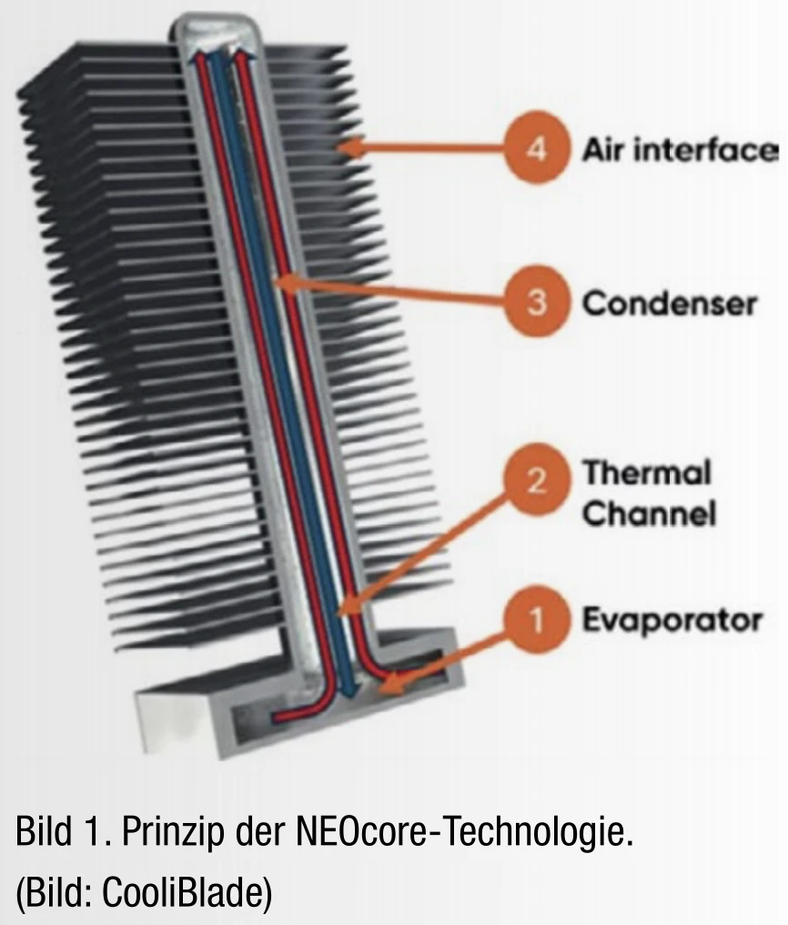 Principle of NEOcore technology